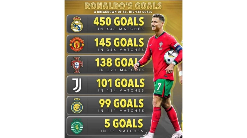 Rekordçu Ronaldo - Fotolar