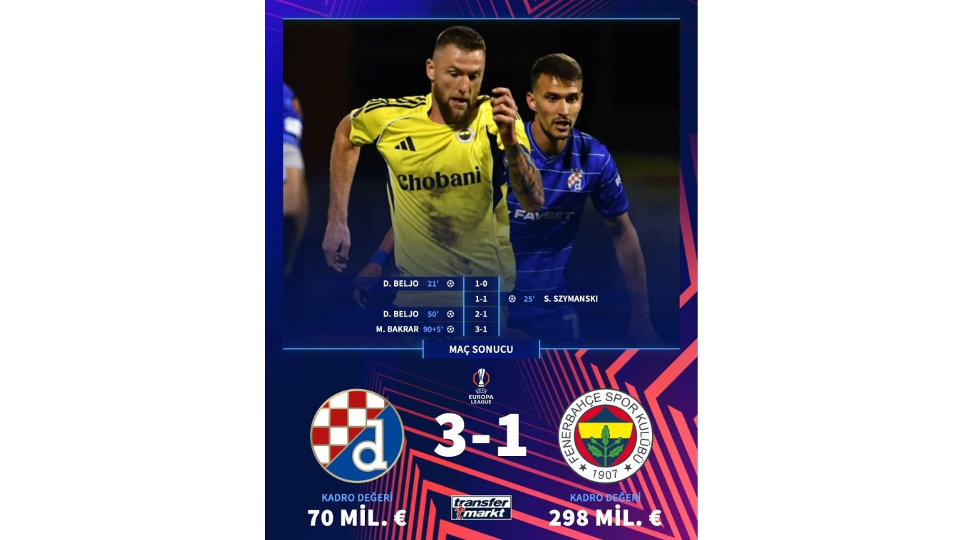 "Dinamo" "Fenerbahçe"ni məğlub etdi