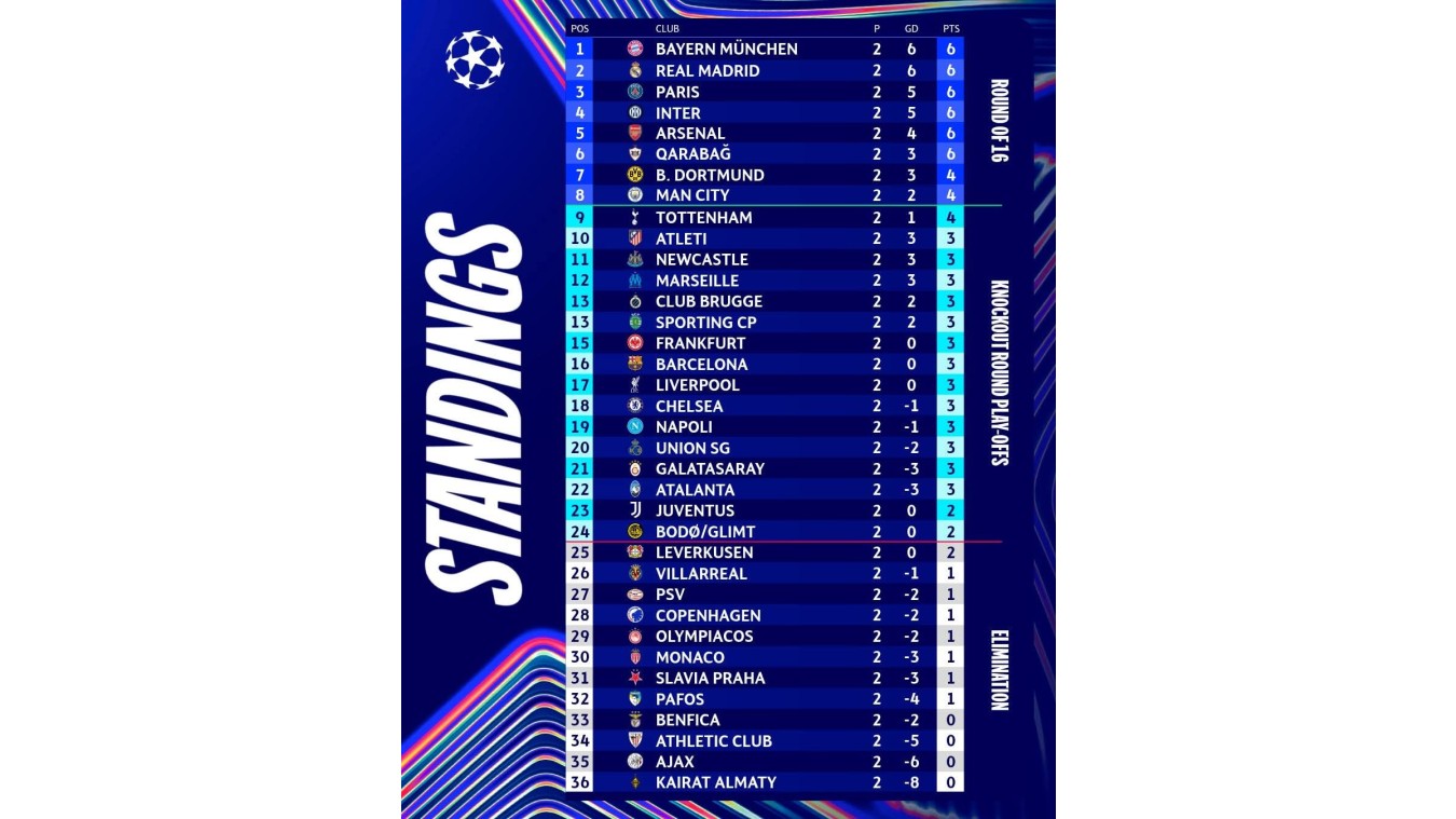 "Qarabağ" Çempionlar Liqasının liderləri sırasında - Foto