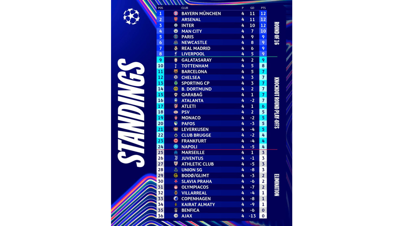 "Qalatasaray" 9-cu, "Qarabağ" 15-ci pillədə - Foto