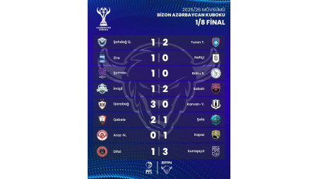 "Kəpəz" "Araz"ı kənarlaşdırdı