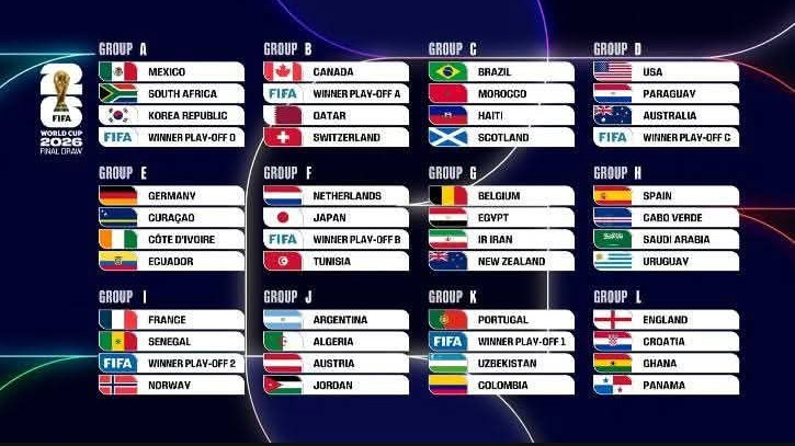 Dünya çempionatının püşkü atıldı