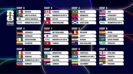 Dünya çempionatının püşkü atıldı