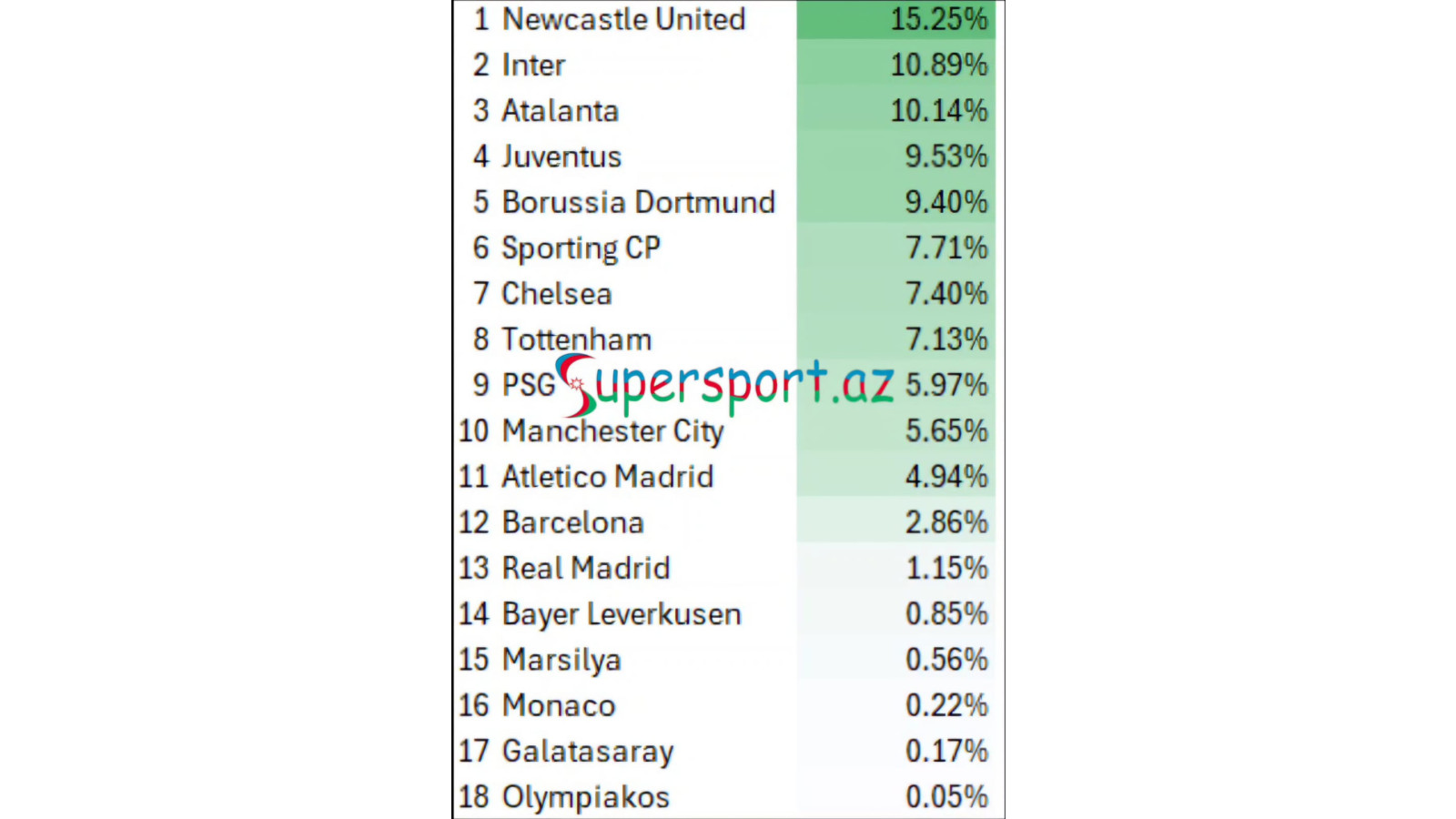 "Qarabağ"ın pley-off-da rəqibləri - Foto