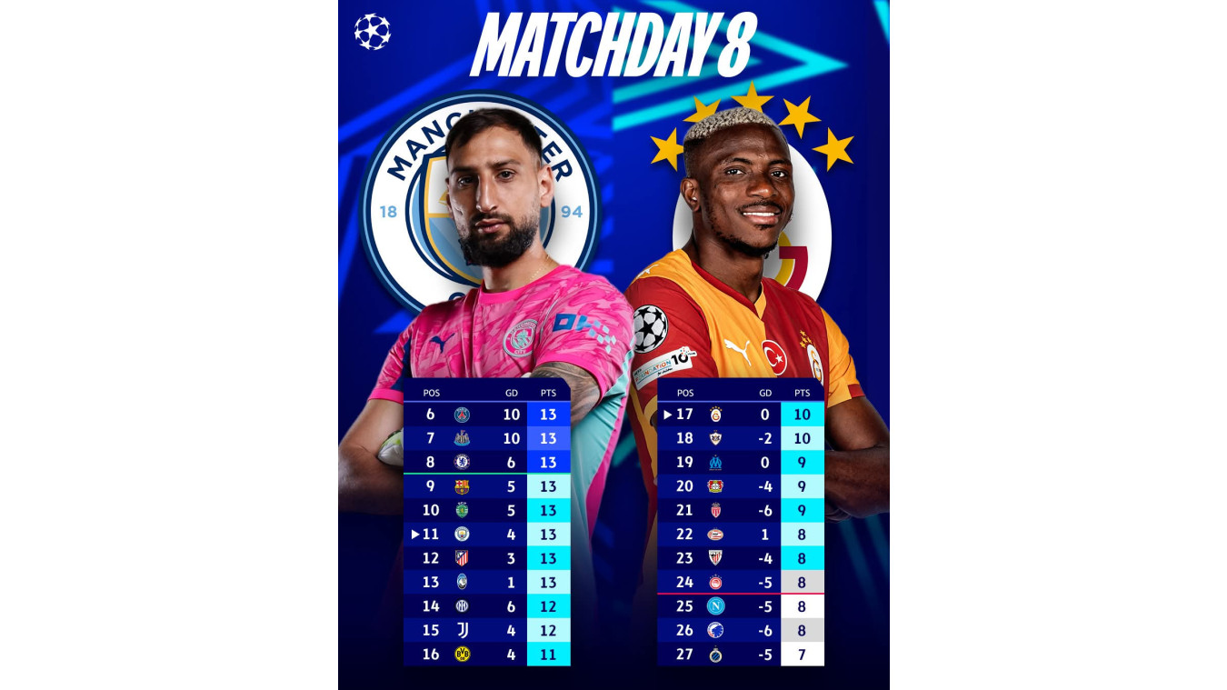 "Qalatasaray" İngiltərə sınağında   