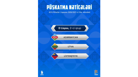 Azərbaycan yığması "ölülər qrupu"nda 