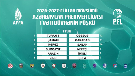 Azərbaycan Premyer Liqasında püşk atıldı